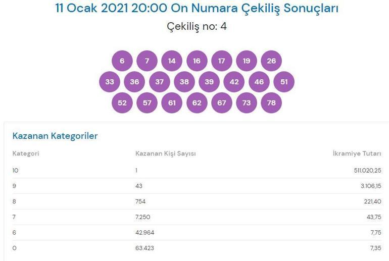 11 Ocak On Numara sonuçları belli oldu On Numara sonuçları sorgulama ekranı