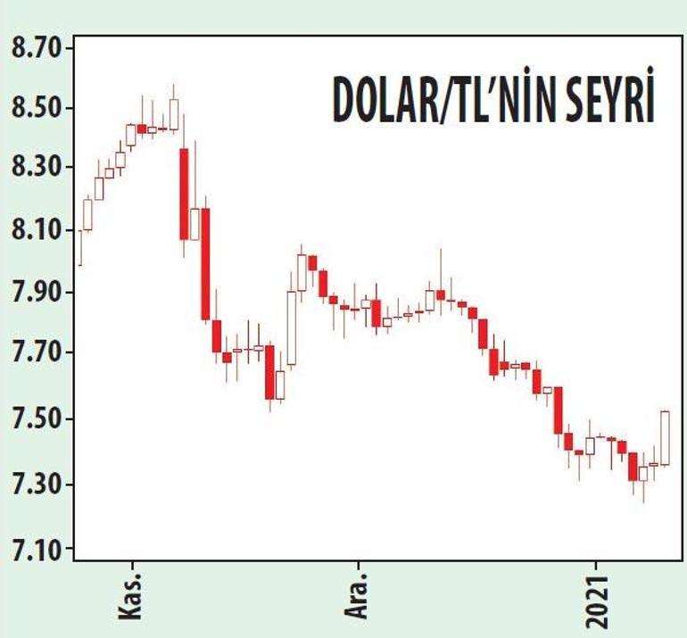 Borsada tüm gözler yabancıya çevrildi