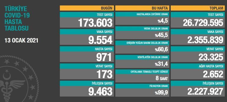 Son dakika Koronavirüste son durum belli oldu
