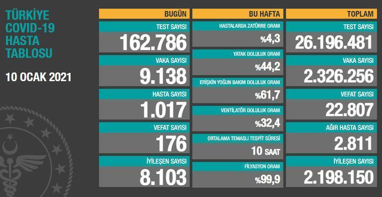 Son dakika Koronavirüste son durum belli oldu
