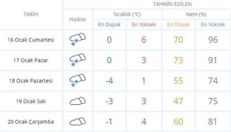 İstanbula kar ne zaman yağacak Bu gece kar yağacak mı