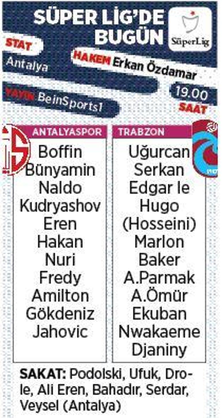 Son dakika - Trabzonsporun rakibi Antalyaspor Muhtemel 11ler...