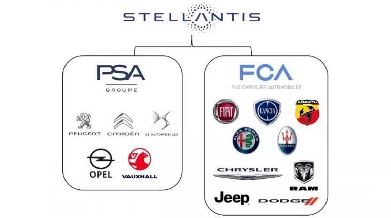 Birleşme resmileşti Yeni adı Stellantis