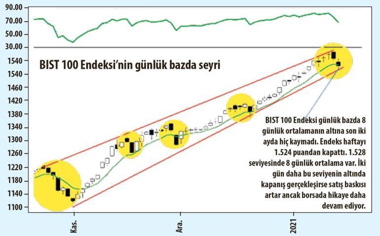 Dünyada getiride yükselen 5 sektör