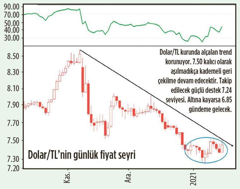 Dünyada getiride yükselen 5 sektör