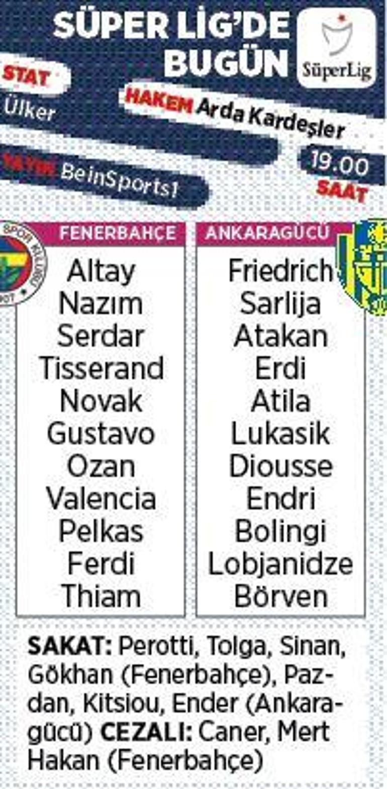 Son dakika - Fenerbahçenin rakibi Ankaragücü Muhtemel 11ler...