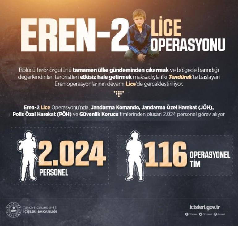 Son dakika... Eren-2 Lice operasyonu başlatıldı