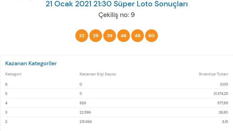 Süper Loto sonuçları belli oldu 21 Ocak Süper Loto çekiliş sonuçları