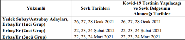 2021 Bedelli Askerlik sonuçları açıklandı Askerlik yerleri nasıl, ve nereden sorgulanır