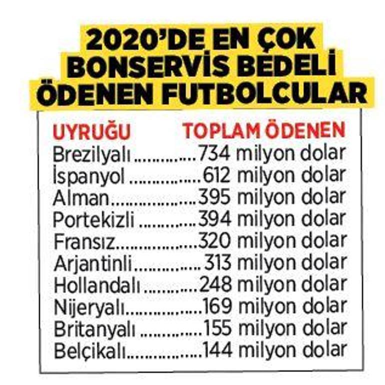 Son dakika - FIFA transfer raporunu açıkladı Türkiye dünya 7.si oldu...