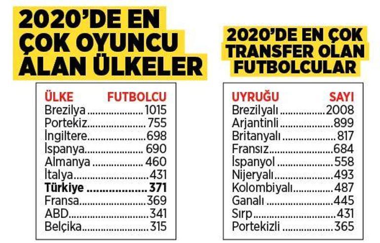 Son dakika - FIFA transfer raporunu açıkladı Türkiye dünya 7.si oldu...