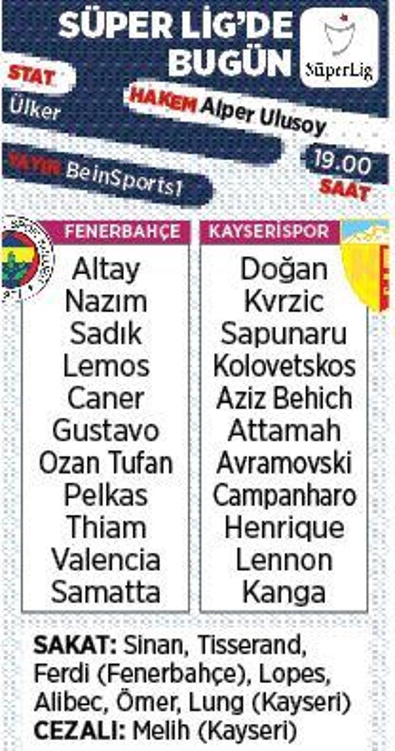 Son dakika - Fenerbahçede gözler Szalai’de Muhtemel 11ler...