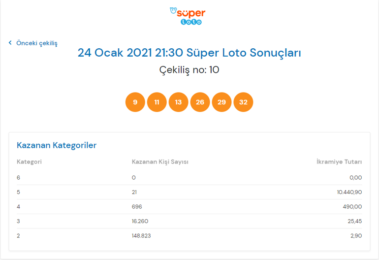 Süper Loto sonuçları: İşte 24 Ocak Süper Lotoda düşen numaralar...