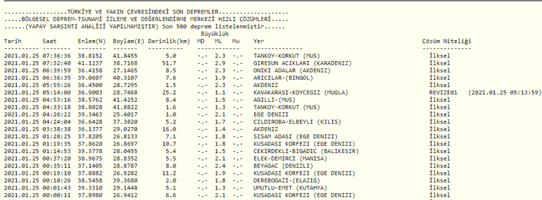 Deprem oldu mu En son ne zaman ve nerede deprem oldu 25 Ocak son depremler listesi...