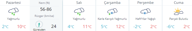 Hava durumu uyarısı Fırtına geliyor: Ankara - İstanbul - İzmir ve diğer illerin hava durumu...
