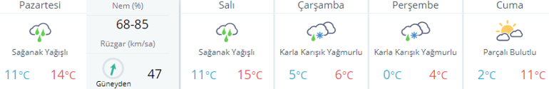 Hava durumu uyarısı Fırtına geliyor: Ankara - İstanbul - İzmir ve diğer illerin hava durumu...