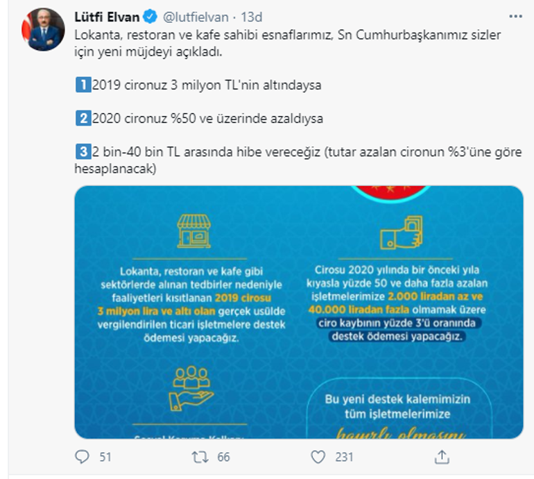Bakan Elvandan destek paketi açıklaması