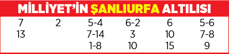 Yarış rehberi (28 Ocak 2021)