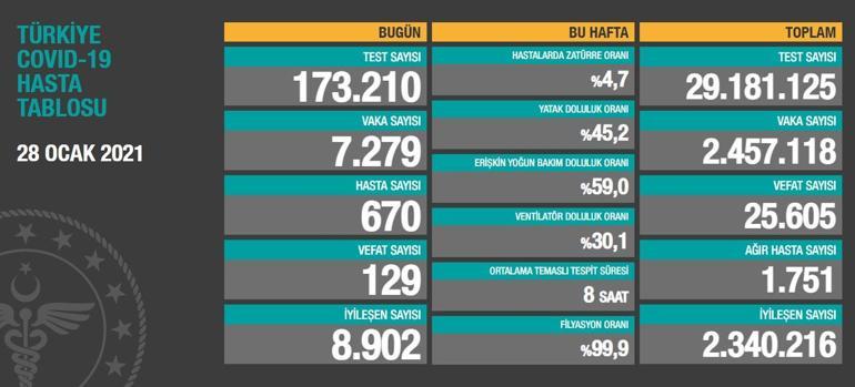 Son dakika... Koronavirüs tablosunda umut veren gelişme Düşüş başladı...