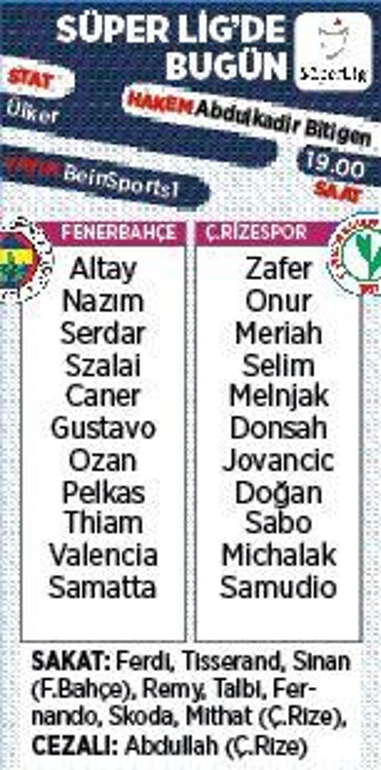 Son dakika - Fenerbahçenin rakibi Çaykur Rizespor Muhtemel 11ler...
