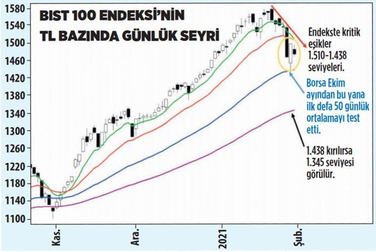 2021’e güçlü başladık şimdi sıra yeni adımda