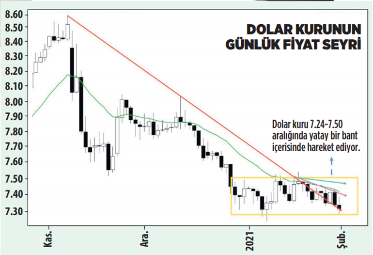 2021’e güçlü başladık şimdi sıra yeni adımda