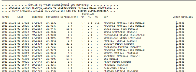 Son depremler... Deprem mi oldu, en son nerede ve ne zaman deprem oldu