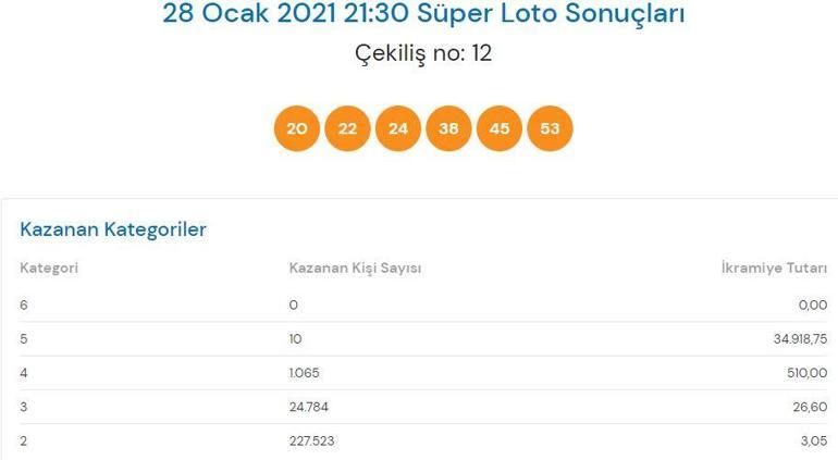 31 Ocak Süper Loto sonuçları açıklandı Süper Loto çekiliş sonuçları sorgulama ekranı