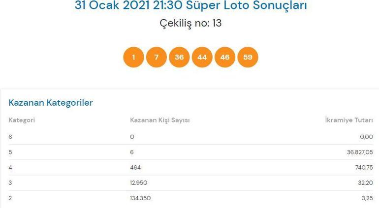 31 Ocak Süper Loto sonuçları açıklandı Süper Loto çekiliş sonuçları sorgulama ekranı