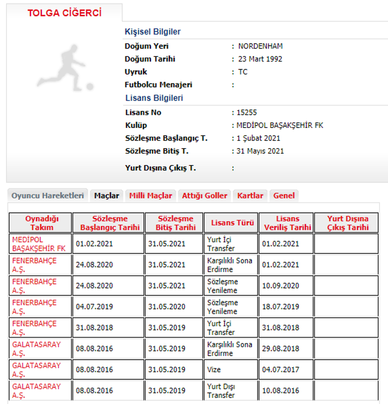 Son dakika - Medipol Başakşehir, Tolga Ciğerciyi transfer etti