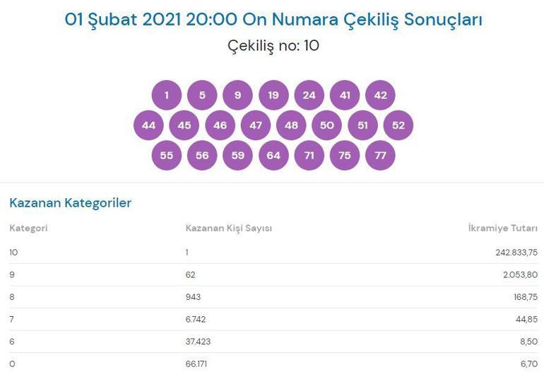 On Numara sonuçları açıklandı 1 Şubat On Numara çekiliş sonuçları sorgulama