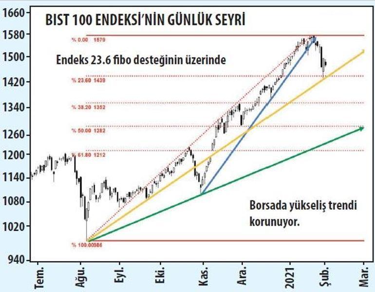 Küçük hisseden gümüşe sıçrar mı