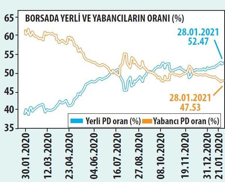 Küçük hisseden gümüşe sıçrar mı