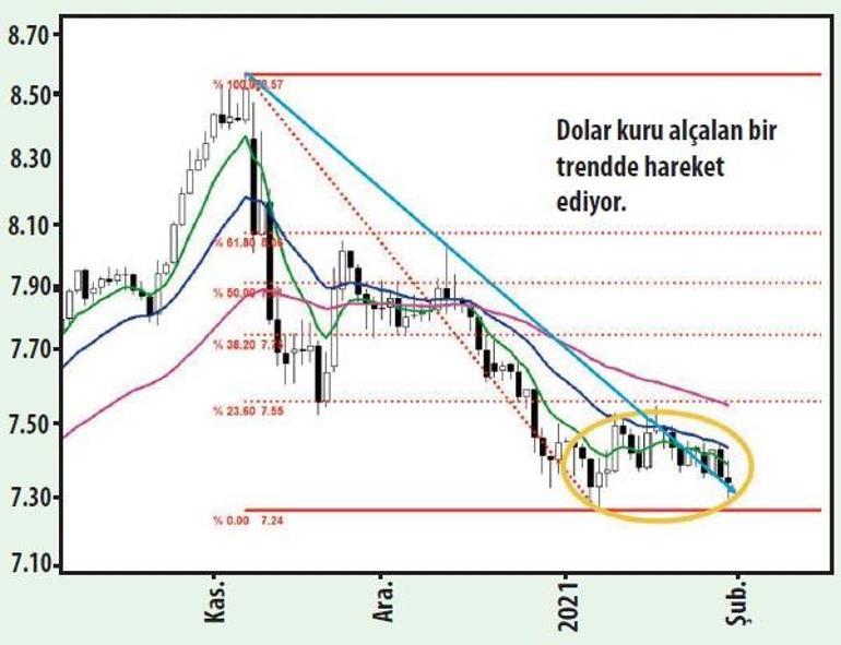 Küçük hisseden gümüşe sıçrar mı