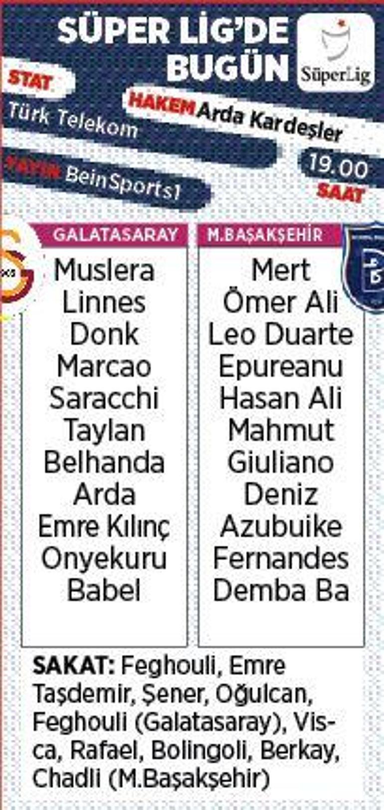 Son dakika - Galatasarayda Yedlin ve Muhammed sürprizi Muhtemel 11ler...