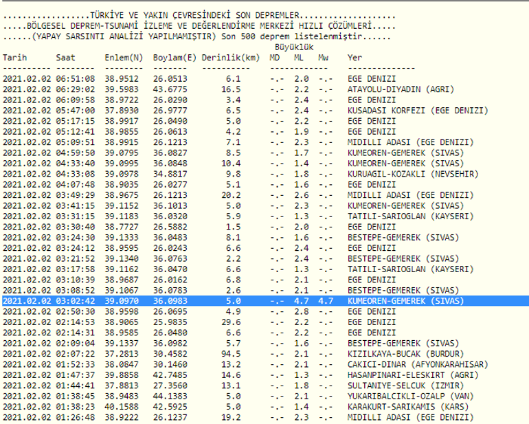 Deprem mi oldu, kaç şiddetinde Türkiyede en son nerede kaç şiddetinde deprem oldu (2 Şubat)