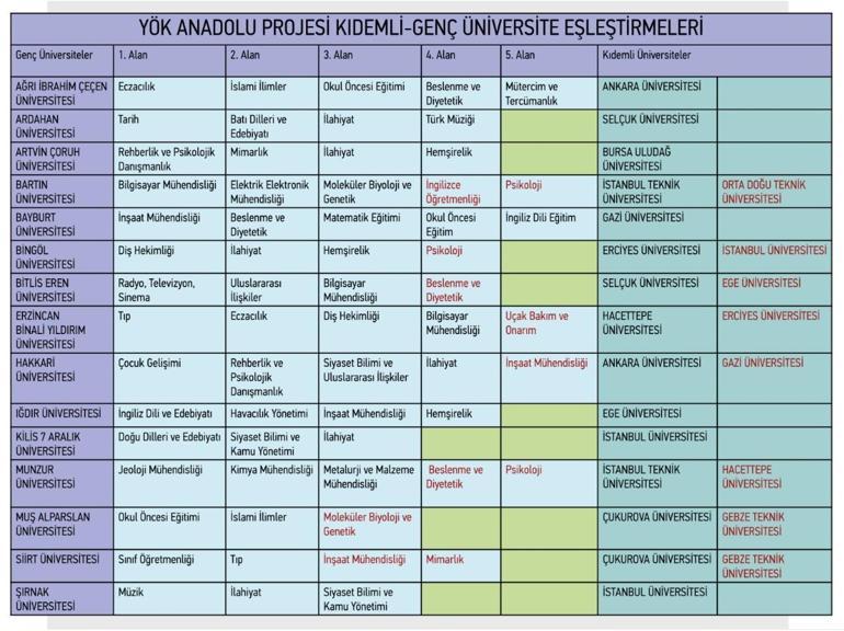 YÖK Anadolu Projesi Cumhurbaşkanlığı Külliyesinde tanıtıldı