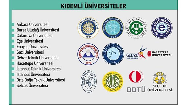 YÖK Anadolu Projesi Cumhurbaşkanlığı Külliyesinde tanıtıldı