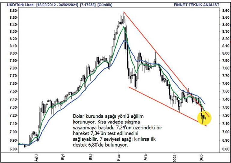 Güçlü hisselerin hareketi sürecek