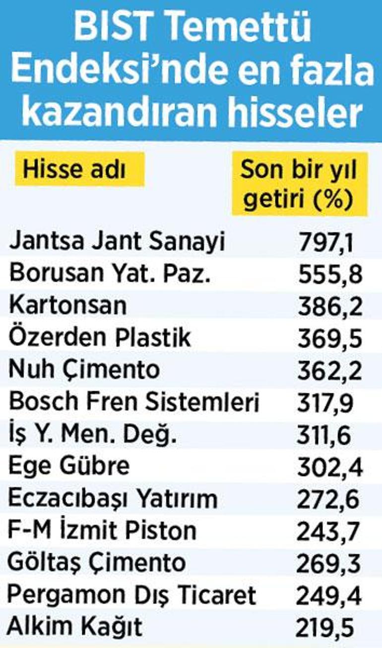 Yerli fonlar hisse topluyor