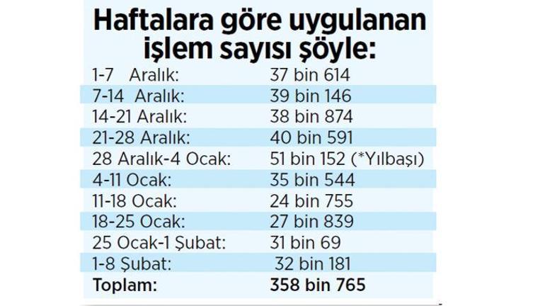 İnadına ‘ihlal’