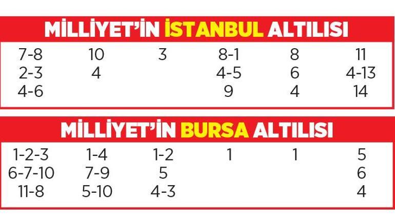 Afşin Yakuboğlu Yarış Rehberi (10 Şubat 2021)