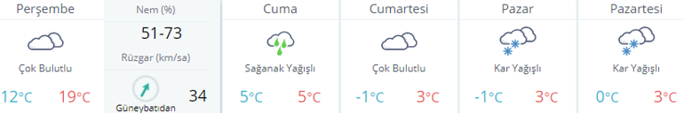 Kar ne zaman yağacak MGM hava durumunu yayımladı: Ankara - İstanbul - İzmir ve diğer iller...