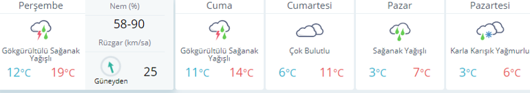 Kar ne zaman yağacak MGM hava durumunu yayımladı: Ankara - İstanbul - İzmir ve diğer iller...