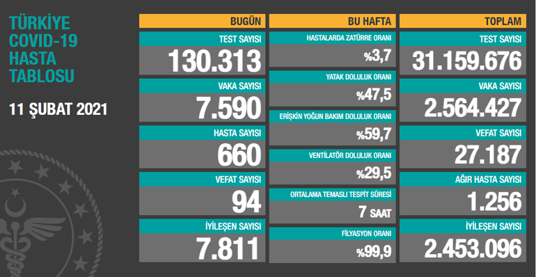 Son dakika: Bakanlık sıcak gelişmeyi paylaştı Son tablo az da olsa umut verici...