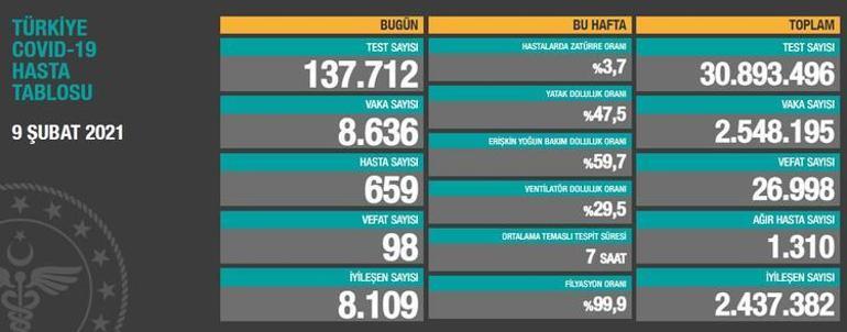 Son dakika: Bakanlık sıcak gelişmeyi paylaştı Son tablo az da olsa umut verici...