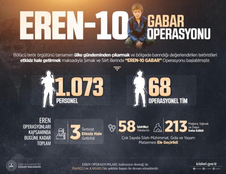 Son dakika haberi: Şırnak ve Siirtte Eren-10 Gabar Operasyonu başlatıldı