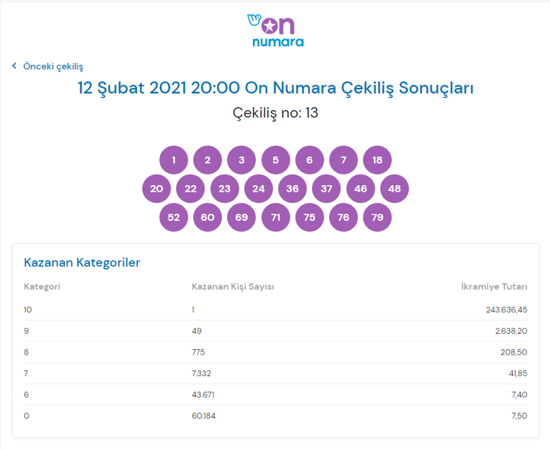 12 Şubat On Numara sonuçları açıklandı Büyük ikramiye 1 kişiye gitti