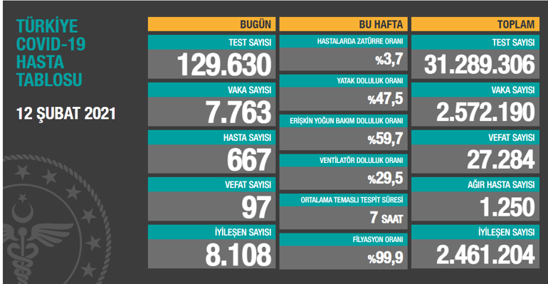 Son dakika: Koronavirüste kritik tablo Bakanlık sıcak gelişmeyi paylaştı...