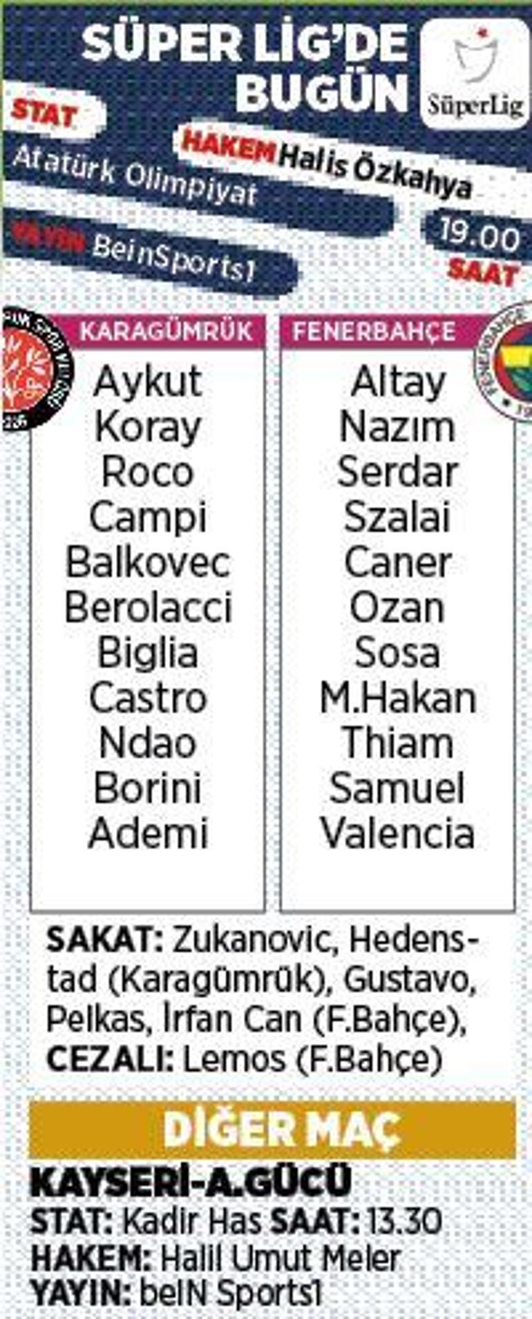 Son dakika - Fenerbahçenin rakibi Fatih Karagümrük Muhtemel 11ler...